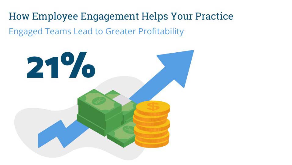Engaged teams are more profitable