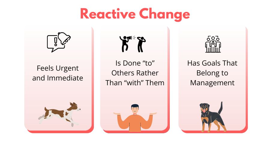 Reactive change in your veterinary practice